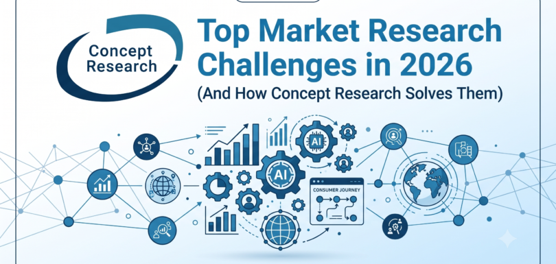 Top Market Research Challenges in 2026