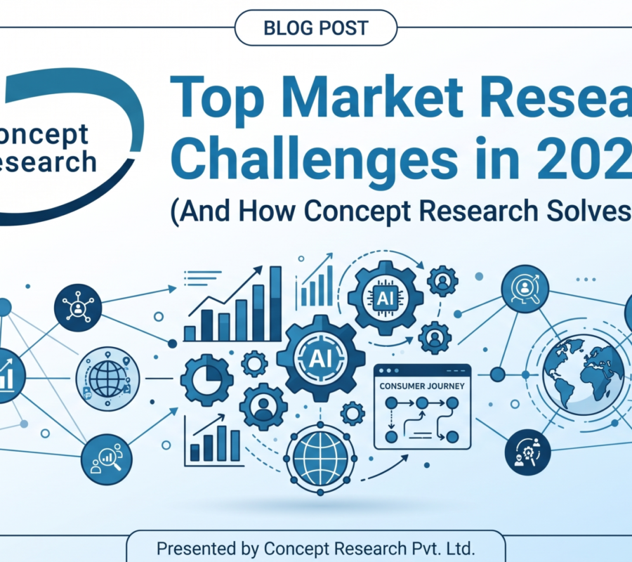 Top Market Research Challenges in 2026